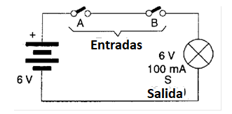 Figura 32 – Simulación de una puerta E con lámpara
