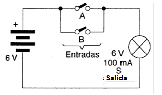 Figura 35 – Circuito simples de puerta O usando lámpara
