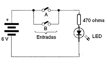 Figura 36 - Función O con LED
