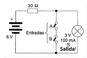Figura 37 – Circuito con lámpara que simula una puerta o una función NAND
