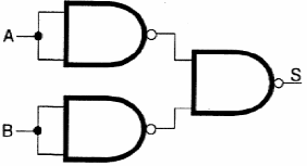 Figura 60 – Función OU implementada con puertas No-E (NAND)
