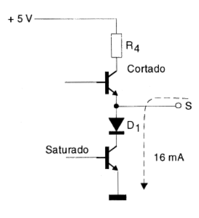Figura 69 – La corriente de salida a bajo nivel
