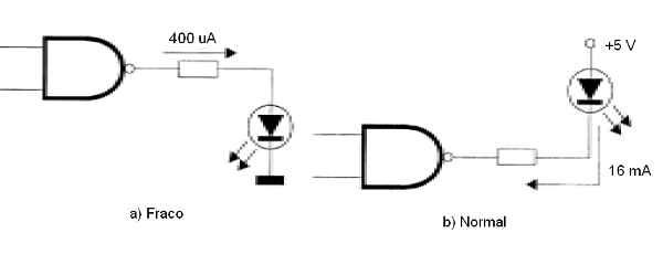 Figura 71 – Accionamiento de nivel alto y bajo
