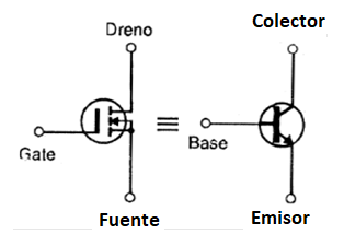 Figura 84 – Equivalencia entre el transistor MOS y el bipolar
