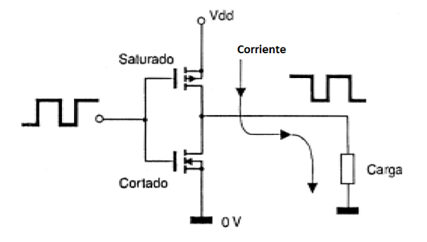 Figura 89 – La única corriente es la que pasa por el circuito externo

