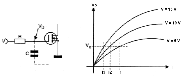 Figura 91 - Carga del capacitor en función de la tensión 
