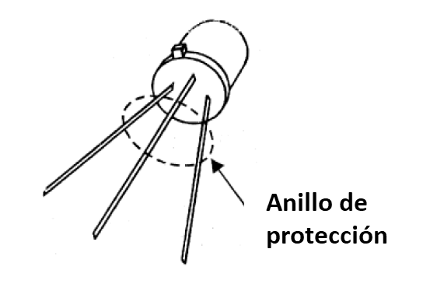 Figura 95 – Protegiendo de transistor (FET o MOSFET) sensible de descargas estáticas
