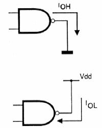 Figura 101 – Las corrientes de salida de los circuitos integrados CMOS
