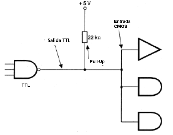 Figura 104 – TTL de Interconexión con CMOS
