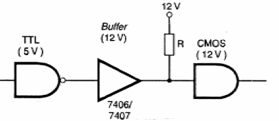 Figura 105 - Interconexión TTL con CMOS de tensión diferente 
