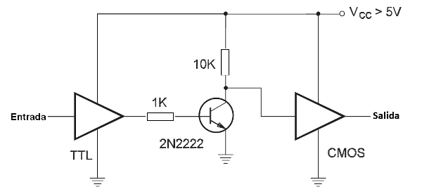 Figura 106 – TTL colector abierto para CMOS
