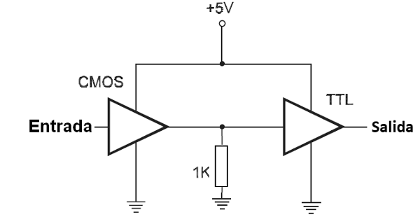 Figura 108 – CMOS excitando TTL, ambos con 5 V 
