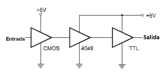 Figura 110 – CMOS para TTL  con buffer
