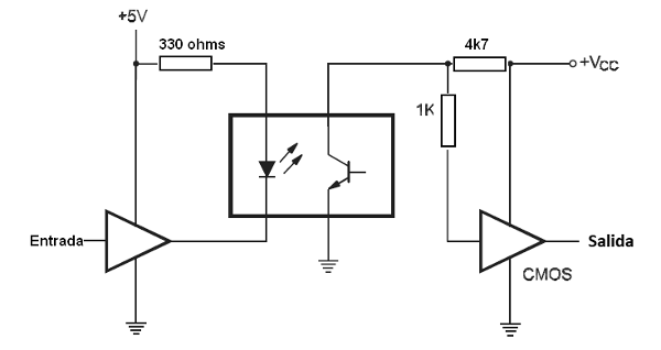 Figura 112 – Usando el acoplador óptico
