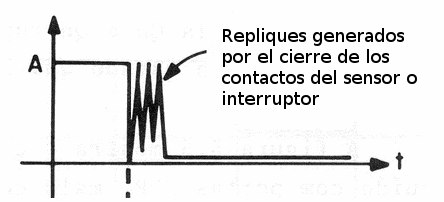 Figura 146 – El repique
