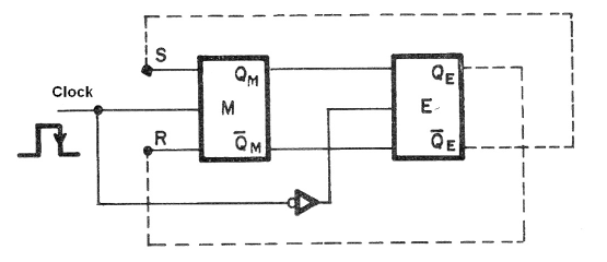 Figura 150 – Circuito interno común en el que los flip-flops tienen sus propios símbolos en lugar de los puertas NAND.
