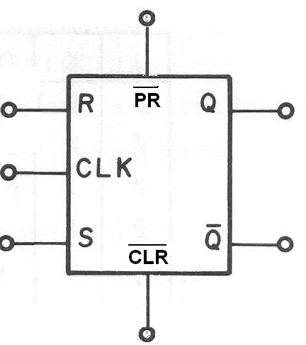 Figura 154 – Flip-Flop R-S Maestro-Esclavo con Preset y Clear
