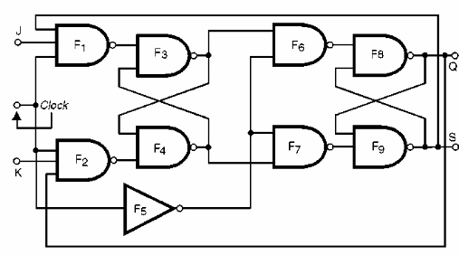 Figura 155- Flip flop J-K Maestro-Esclavo
