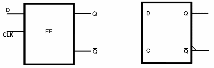 Figura 160 – Símbolos del flip-flop tipo D
