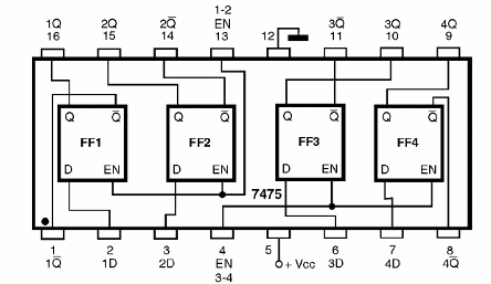 Figura 174 – 7575 – Cuatro latches tipo D (flip-flops tipo D)
