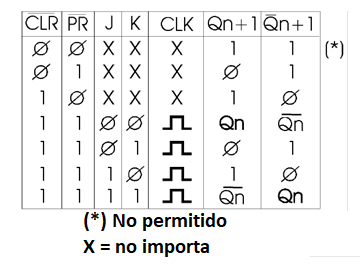 Figura 177-Tabla verdad para el 7476
