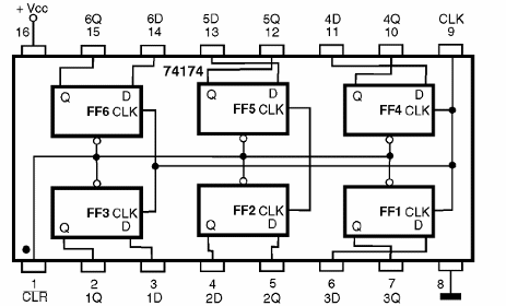 Figura 178 – Pinaje del 74174 – Seis flip-flops del tipo D con Clear
