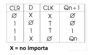 Figura 179 – Tabla verdad para 74174
