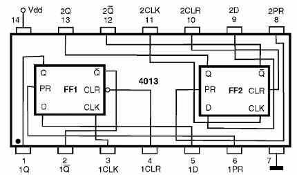 Figura 185 – 4013 – Los flip-flops tipo D
