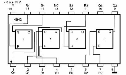 Figura 189 – 4043 – Cuatro flip-flops de R-S

