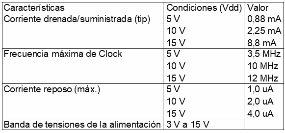 Figura 193 – Características del 40174
