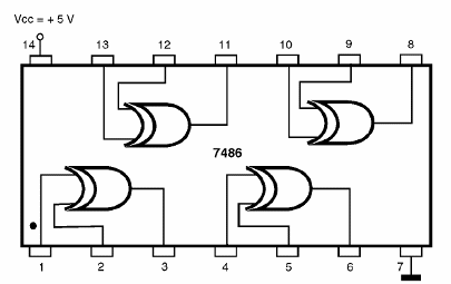 Figura 202 – 7486- Cuatro puertas Exclusive-OR o- exclusivo
