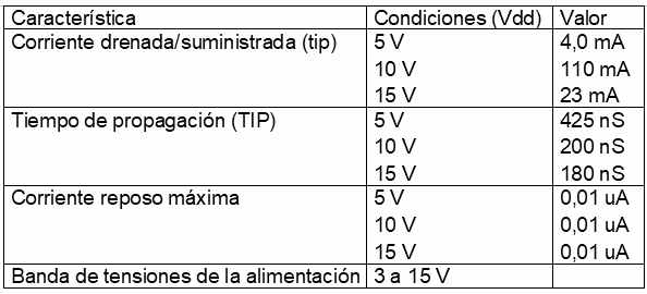 Figura 215 – Características del 4048
