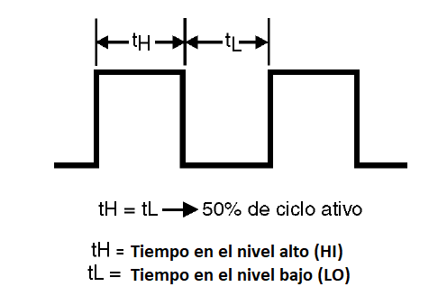 Figura 6 – Forma de la señal generada
