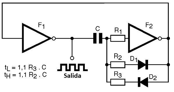 Figura 7 – Cambiando el ciclo activo con el uso de diodos
Figura 7 – Cambiando el ciclo activo con el uso de diodos