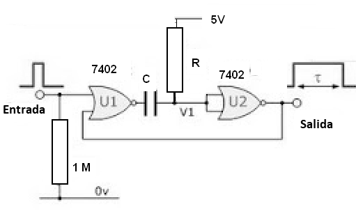 Figura 24 – Un monoestables con funciones TTL
