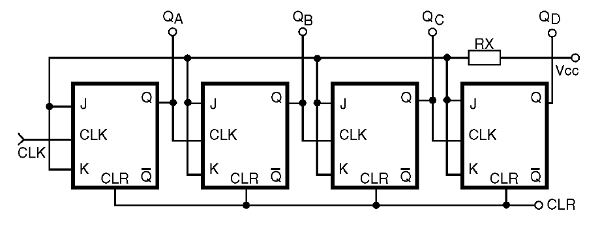 Figura 37 – Contador asincrónico de 4 etapas
