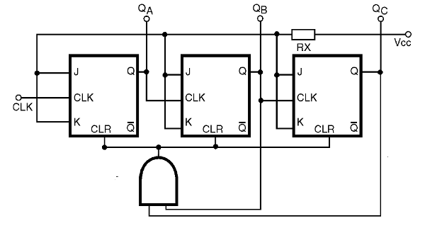    Figura 39 – Contador programado del módulo 6
