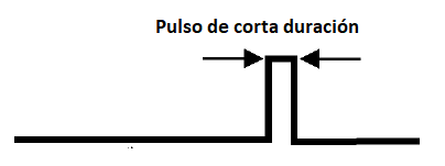 Figura 42 – El pulso de reset
