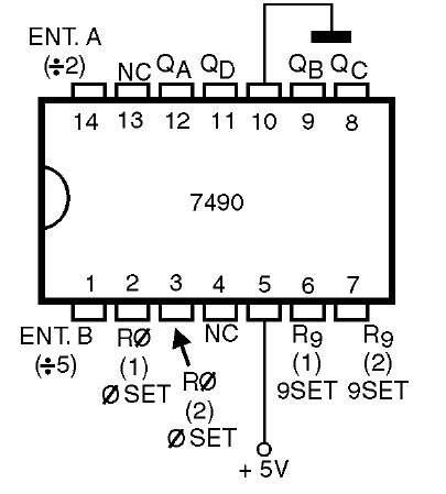 Figura 48 – El circuito integrado 7490 – TTL
