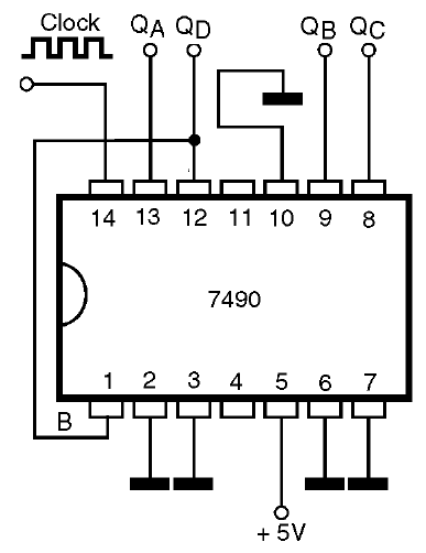 Figura 49 – Contador BCD con el 7490
