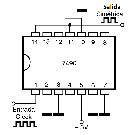 Figura 50 – Divisor por 10 simétrico usando el 7490
