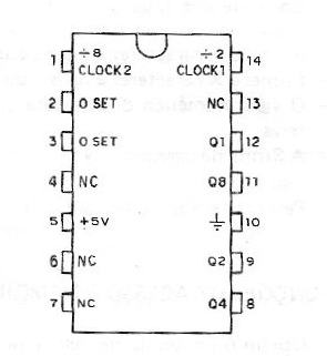 Figura 52 – 7493 – Contador progresivo de 4 bits
