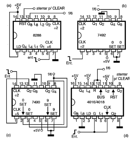 Figura 66 – módulos TTL y CMOS 6 contadores
