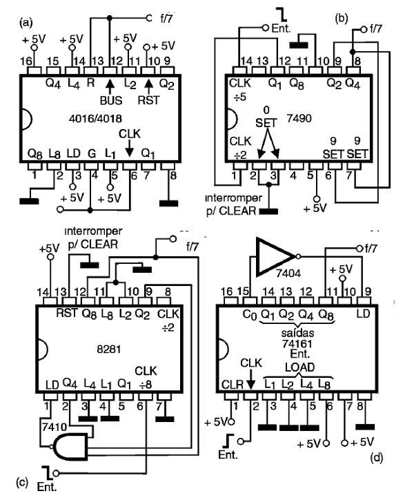 Figura 67 – contadores y divisores CMOS y TTL para 7
