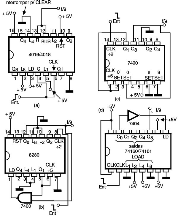 Figura 69 – contadores/divisores para 9
