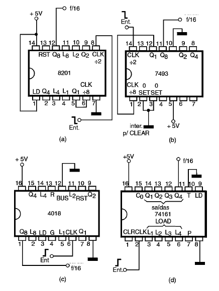 Figura 76 – Contadores divisores; TTL y CMOS módulo 16 
