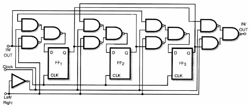 Figura 90 – Un shift-register bidirecional
Figura 90 – Un shift-register bidirecional