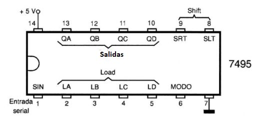 Figura 92 – 7495 – PIPO de 4 bits 
