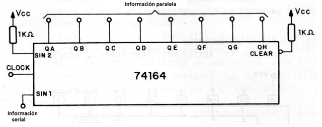 Figura 98 – Conversión de una información de serie (datos) en paralelo
