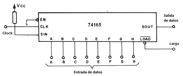 Figura 100 – Usando un 74164 en la conversión de datos de forma paralela a serial.

